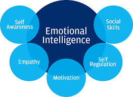 Emotional Intelligence – what is it?